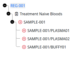 Sample Ancestry Tree
